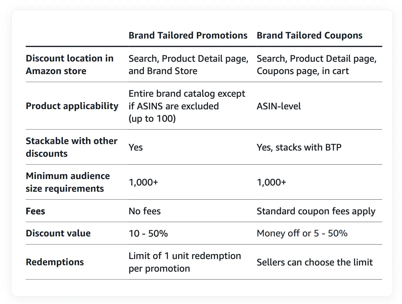 亚马逊发布假日销售报告,解析消费者行为与卖家增长策略