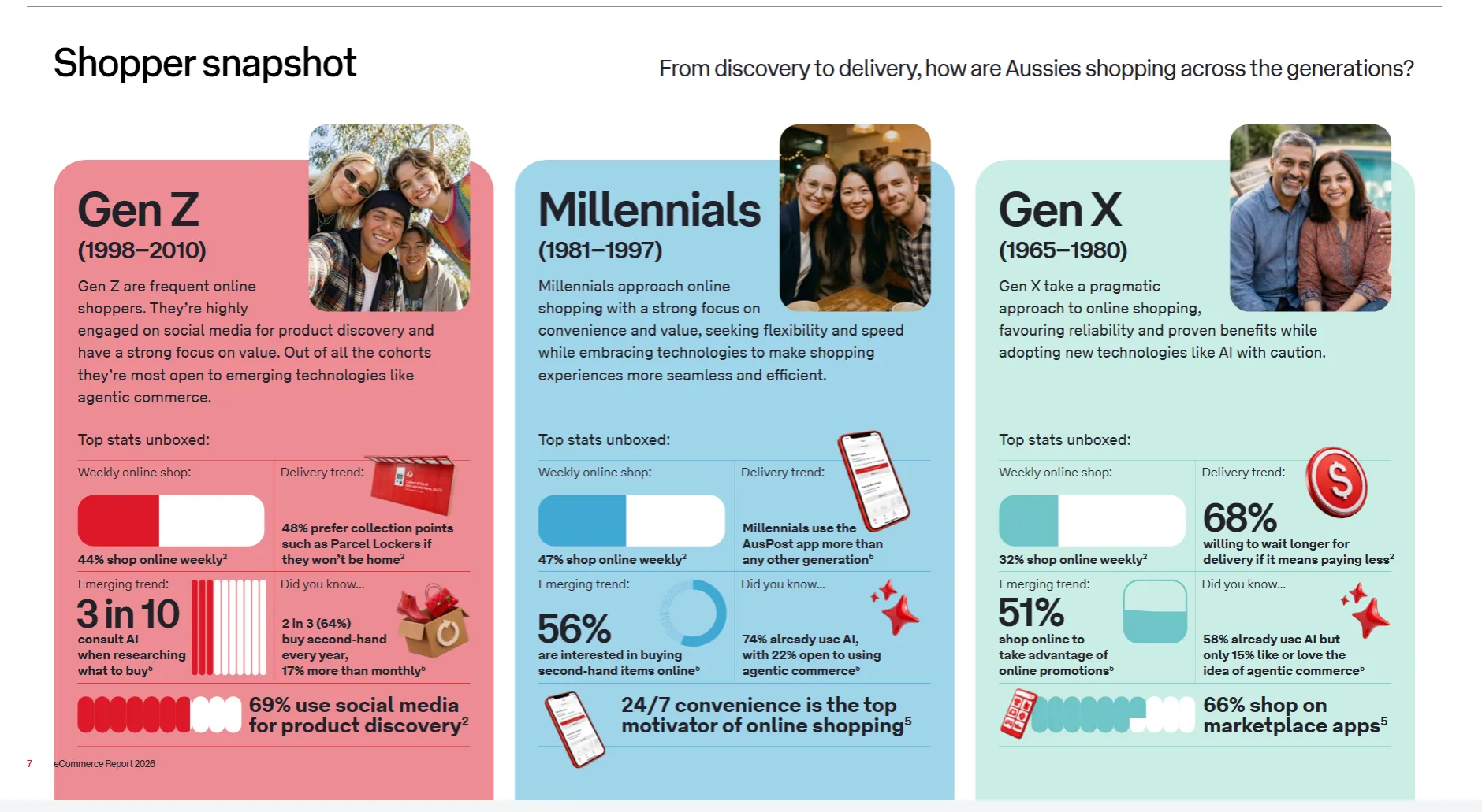 25年澳大利亚电商报告发布:全年网购支出达826亿澳元