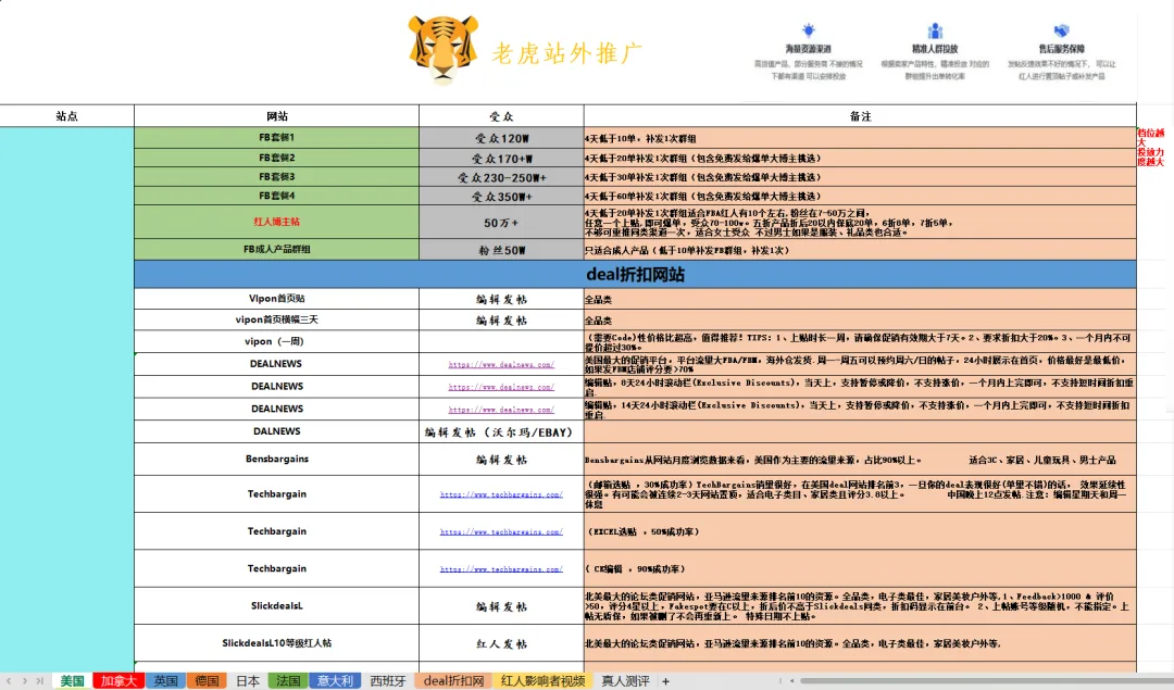 2026年六月Prime Day倒计时!大促前这7个检查点,漏一个可能白忙