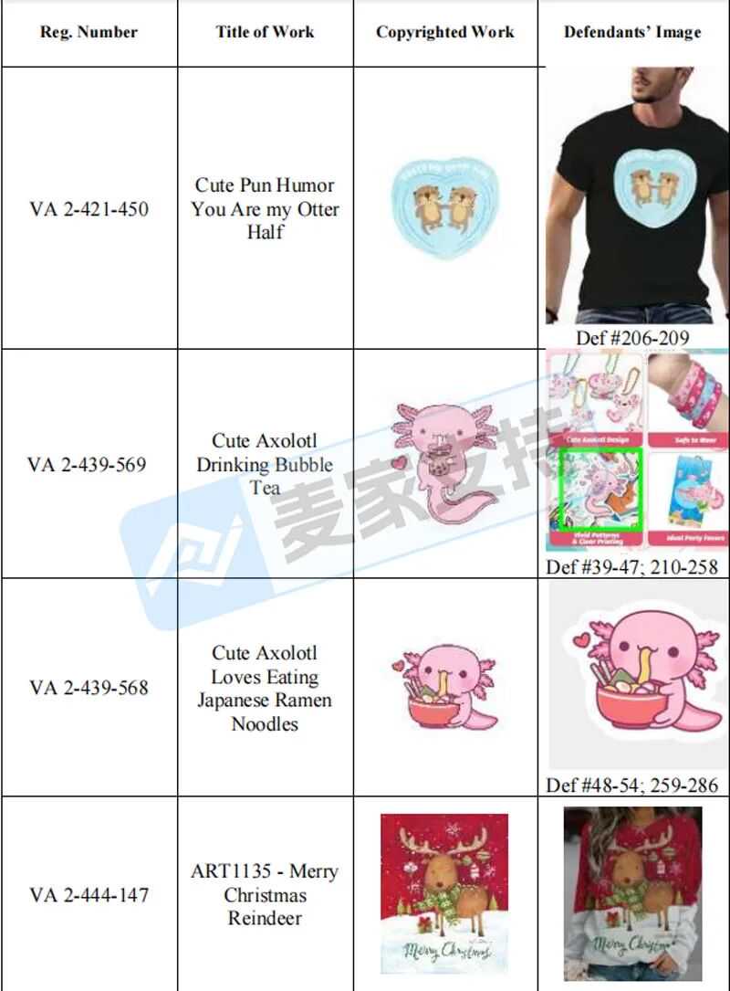 25-cv-01435,Temu卖家的天塌了!该案隐匿维权,286店涉案被TRO冻结
