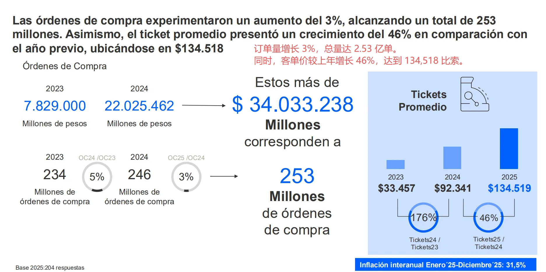 跨境消费占比达47%,阿根廷电商报告出炉!