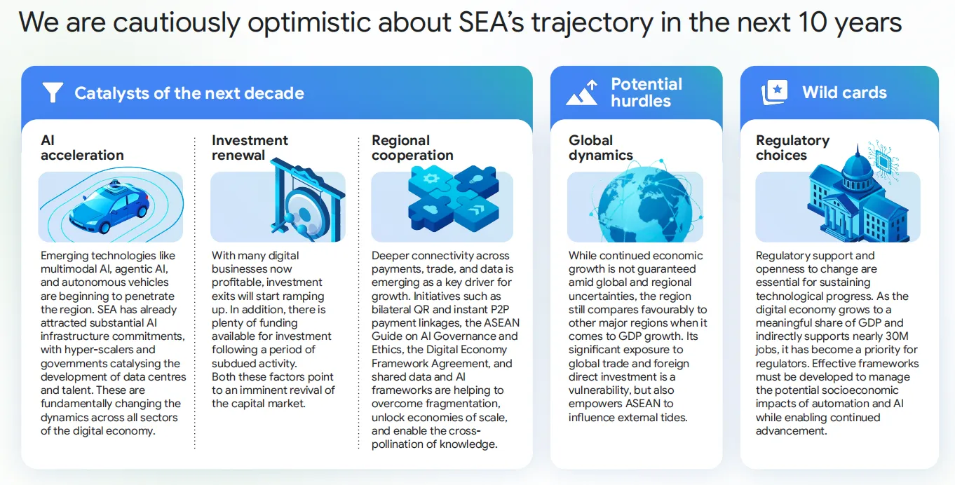 《2025年东南亚数字经济报告》