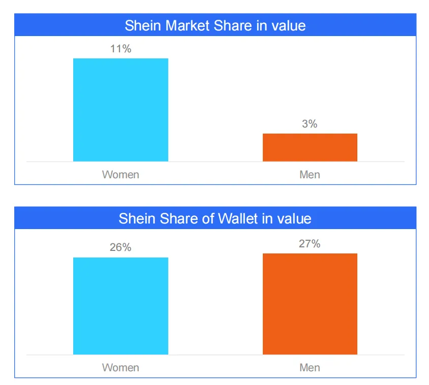 25年欧洲时尚电商市场趋势:消费者以价格为导向购物