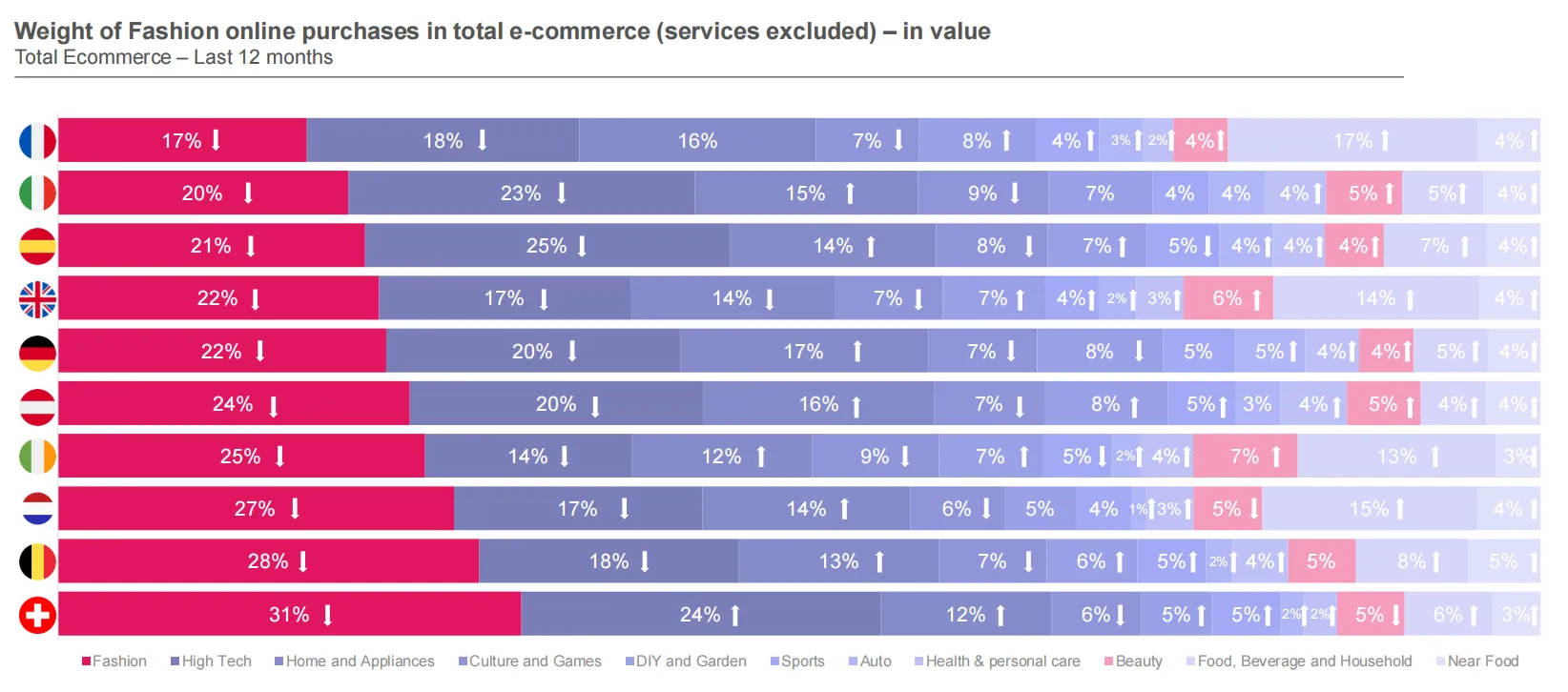 25年欧洲时尚电商市场趋势:消费者以价格为导向购物