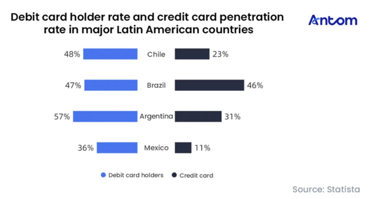 电商同比增长31%!拉美市场正成为高机遇市场