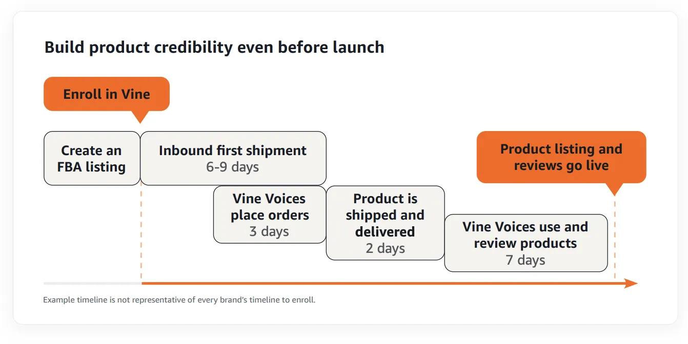 亚马逊发布假日销售报告,解析消费者行为与卖家增长策略