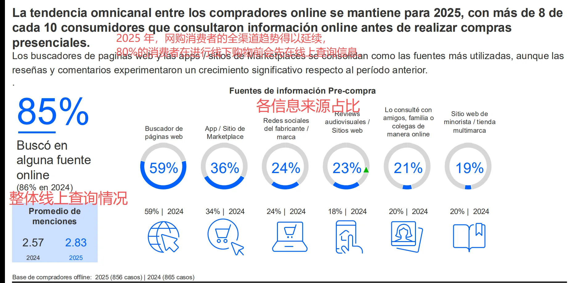 跨境消费占比达47%,阿根廷电商报告出炉!