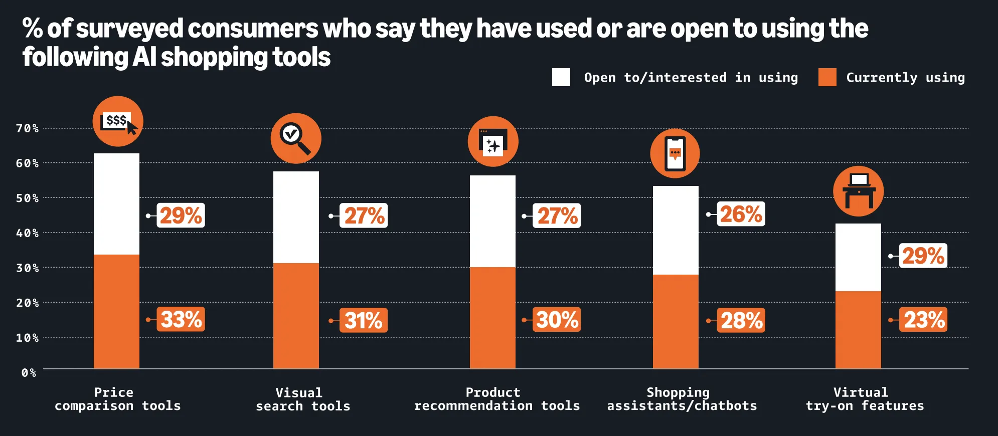 亚马逊发布假日销售报告,解析消费者行为与卖家增长策略