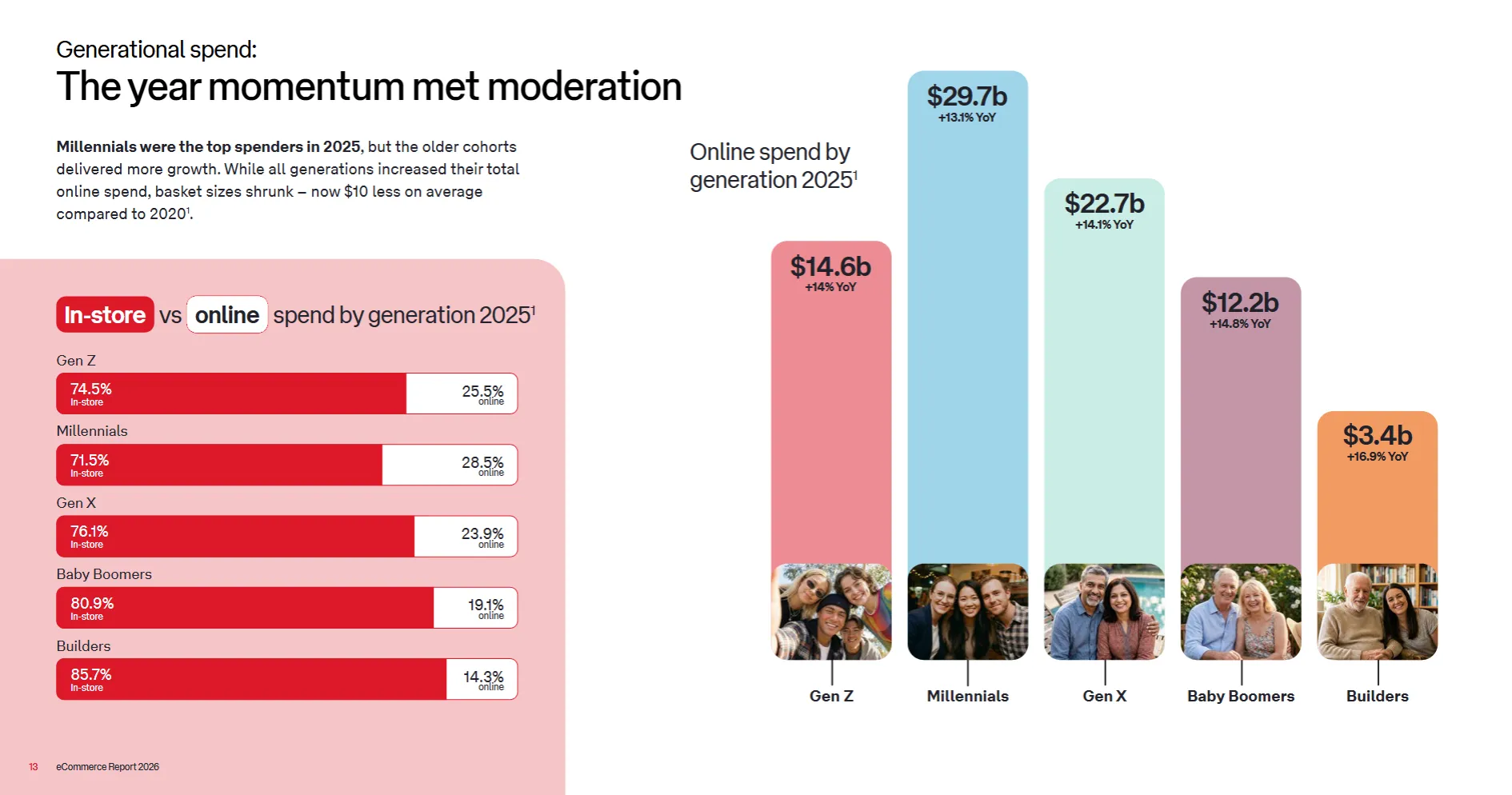 25年澳大利亚电商报告发布:全年网购支出达826亿澳元