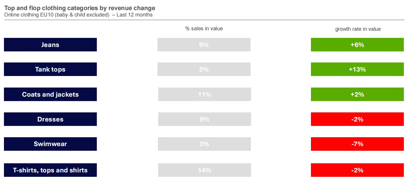 25年欧洲时尚电商市场趋势:消费者以价格为导向购物