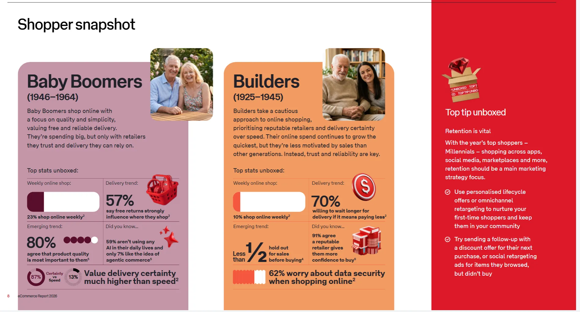 25年澳大利亚电商报告发布:全年网购支出达826亿澳元