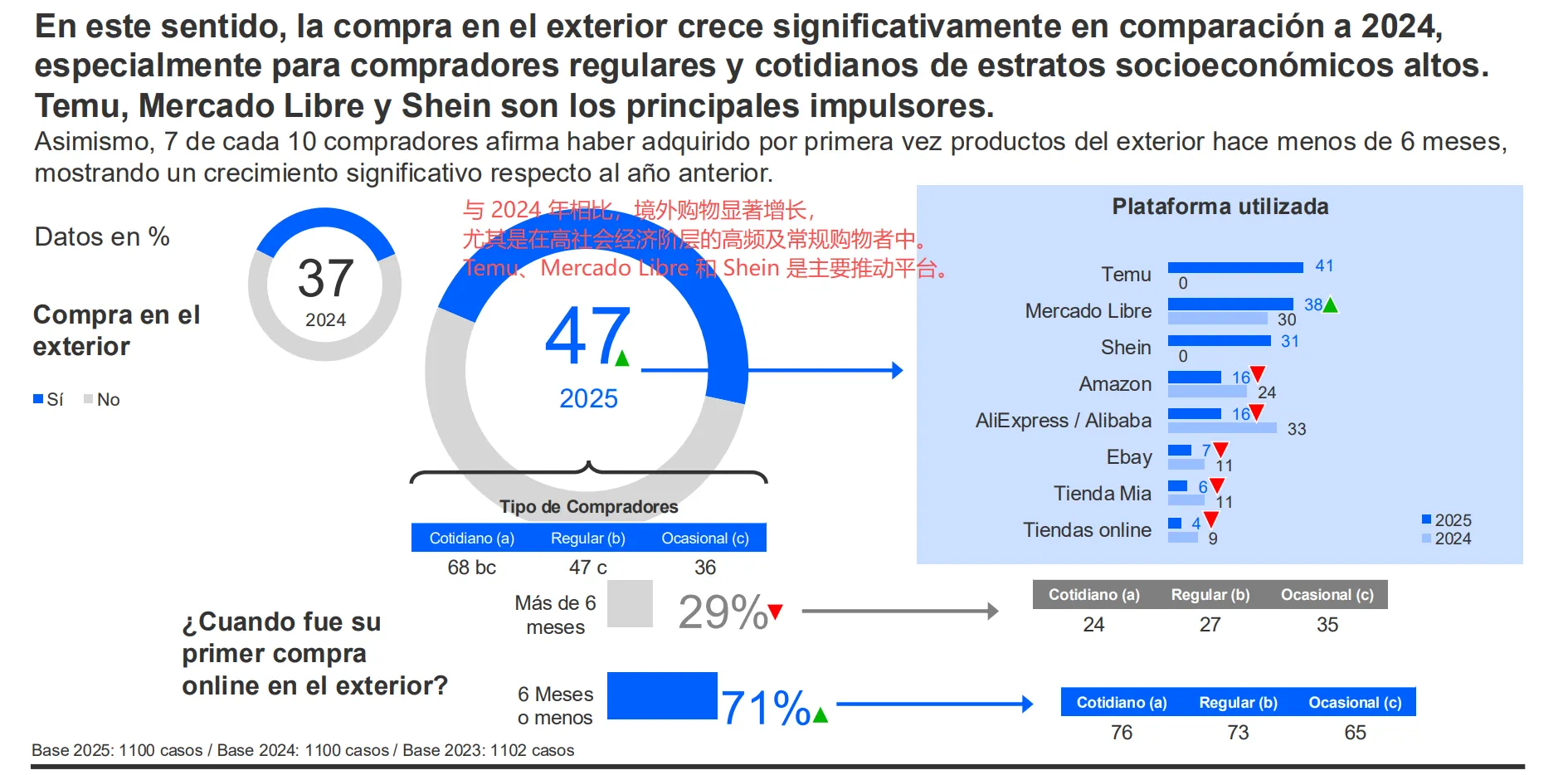 跨境消费占比达47%,阿根廷电商报告出炉!