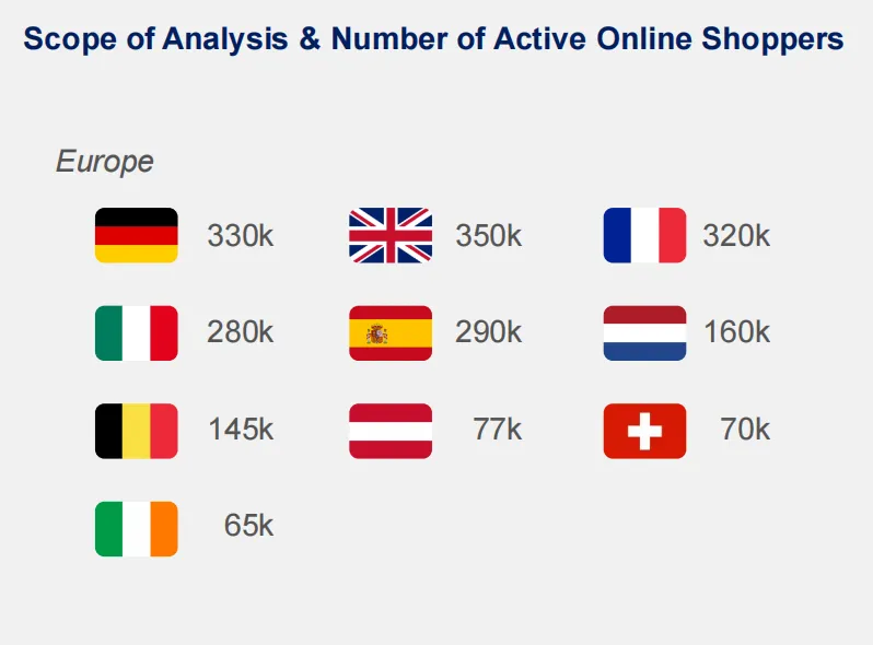 25年欧洲时尚电商市场趋势:消费者以价格为导向购物