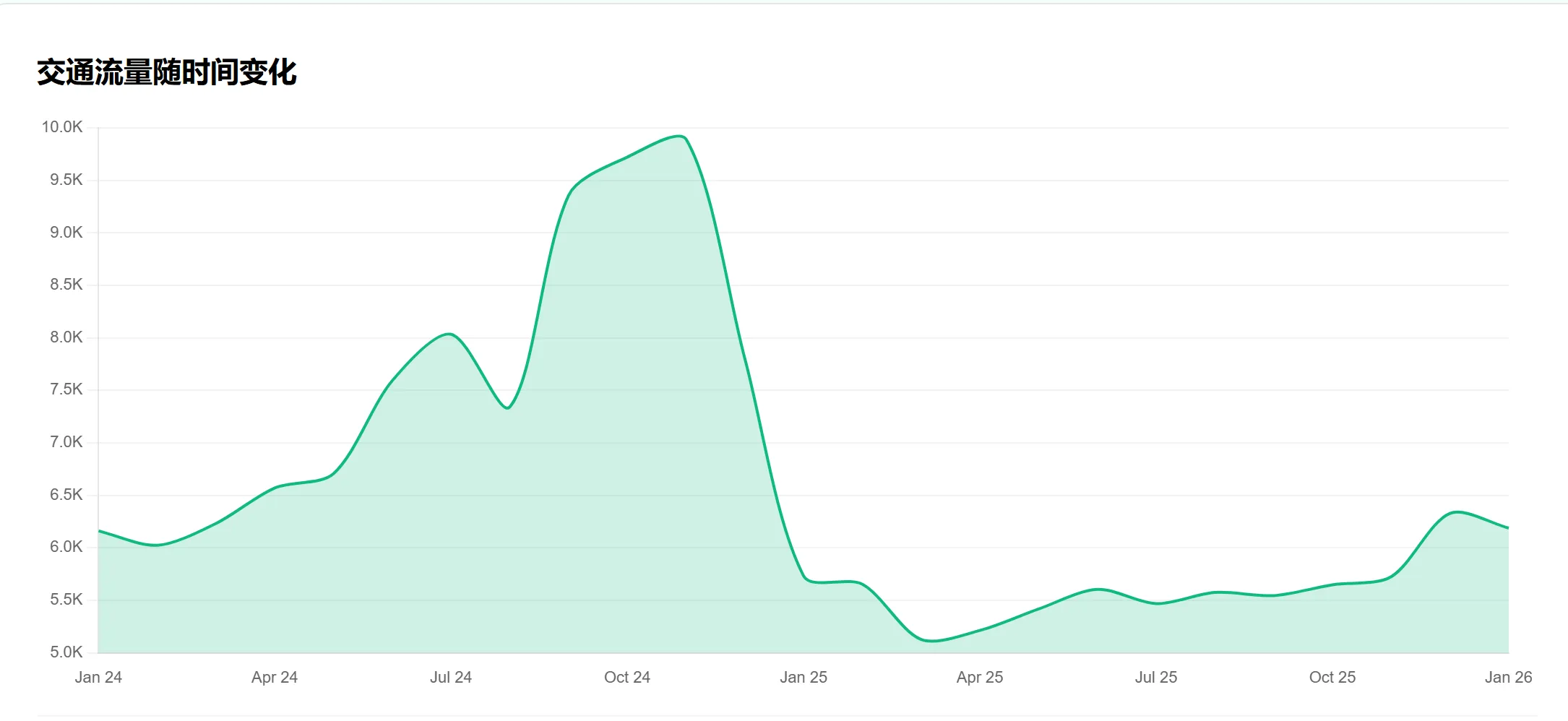 自然搜索占比高达九成!美国电商结构发生大变化