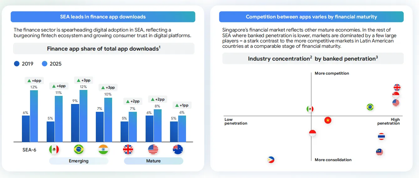 《2025年东南亚数字经济报告》