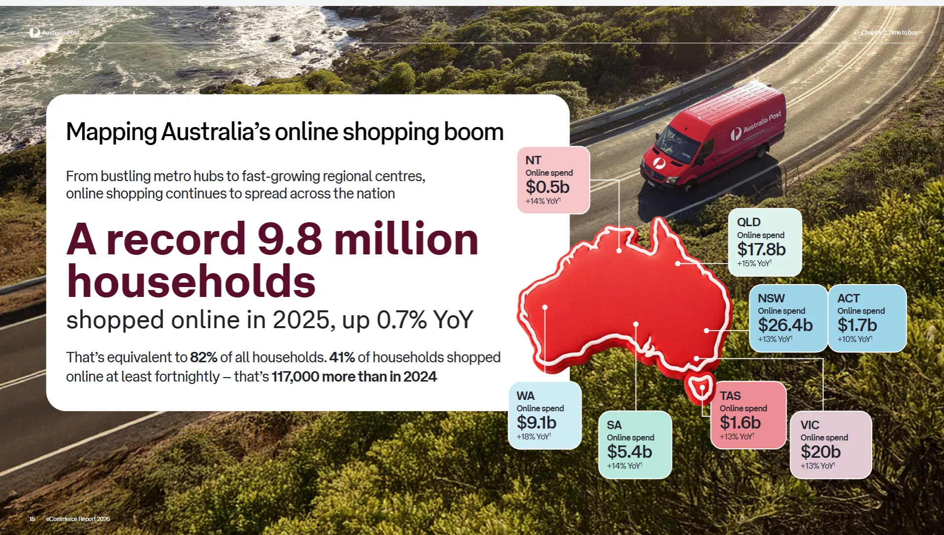 25年澳大利亚电商报告发布:全年网购支出达826亿澳元