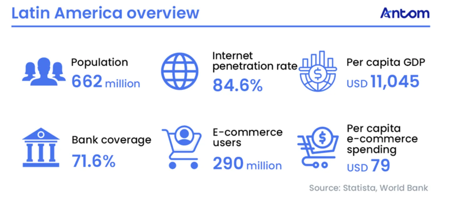 电商同比增长31%!拉美市场正成为高机遇市场