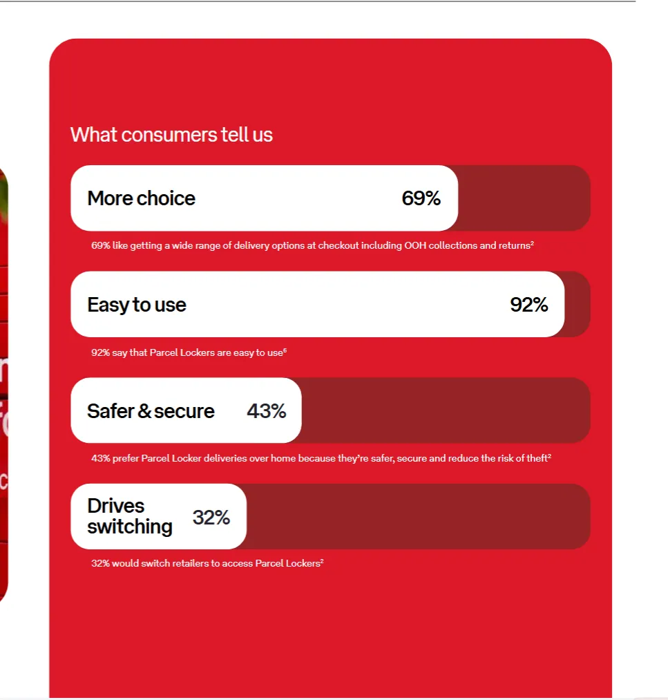 25年澳大利亚电商报告发布:全年网购支出达826亿澳元