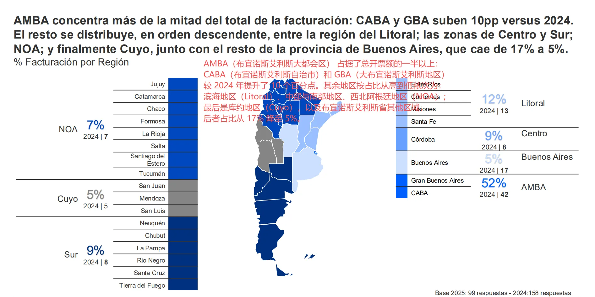 跨境消费占比达47%,阿根廷电商报告出炉!