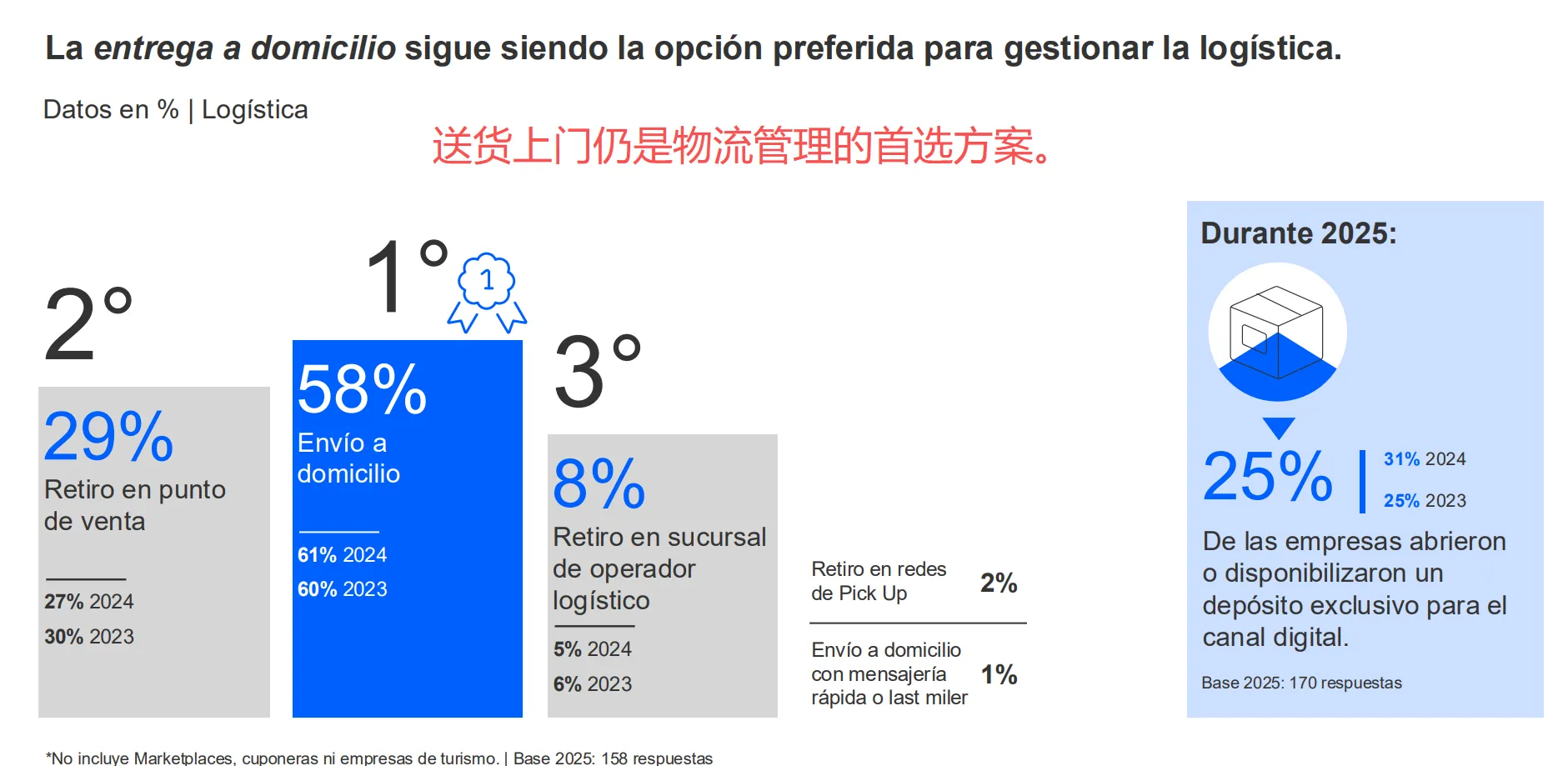 跨境消费占比达47%,阿根廷电商报告出炉!