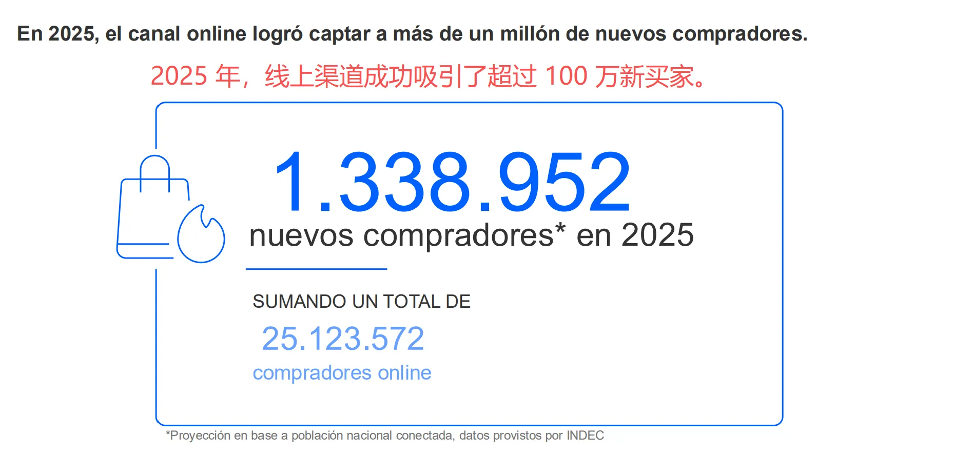 跨境消费占比达47%,阿根廷电商报告出炉!