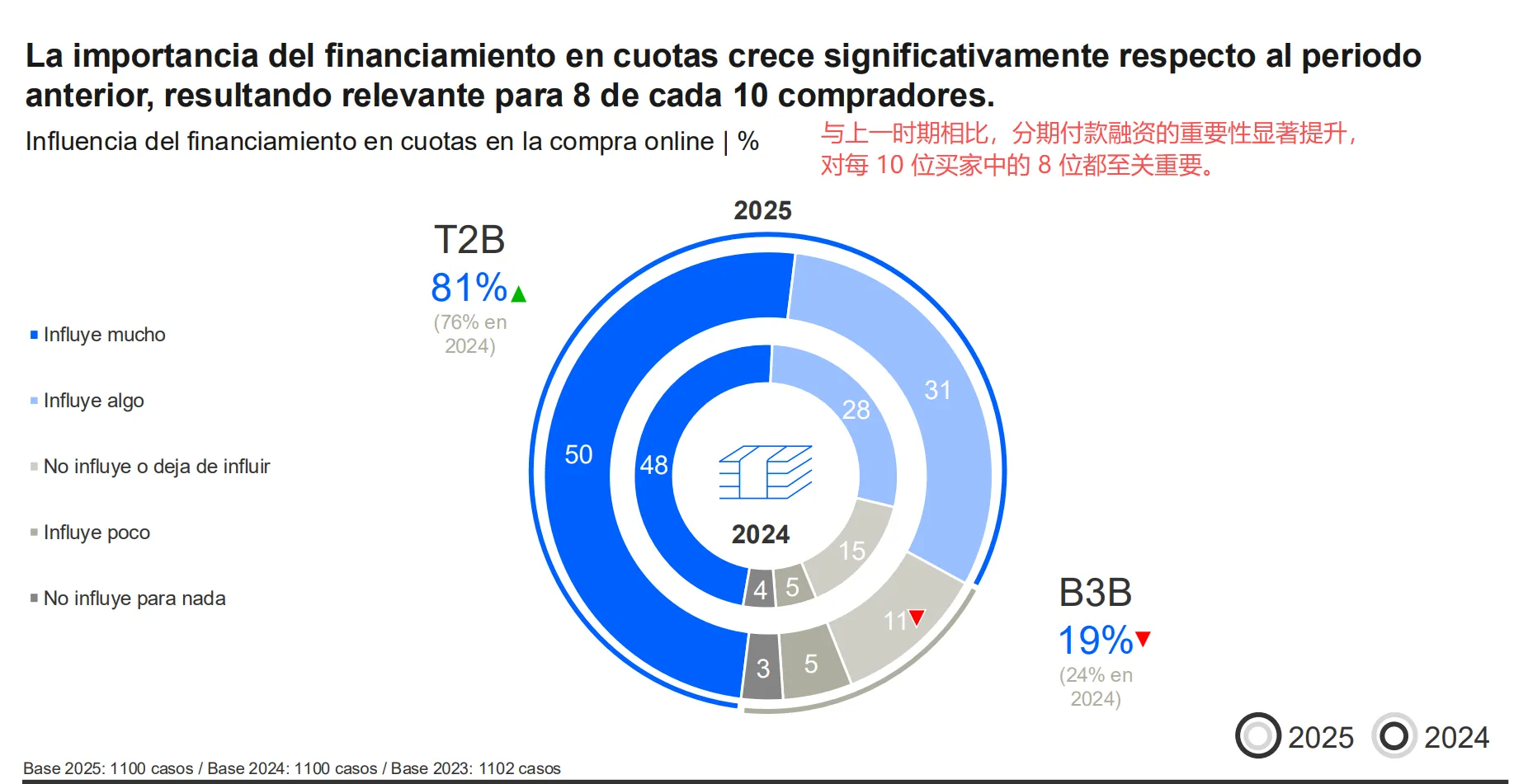 跨境消费占比达47%,阿根廷电商报告出炉!