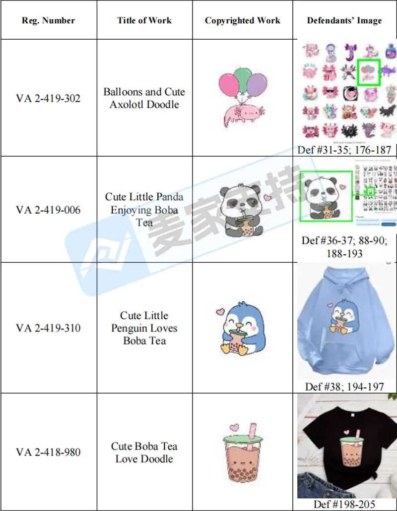 25-cv-01435,Temu卖家的天塌了!该案隐匿维权,286店涉案被TRO冻结