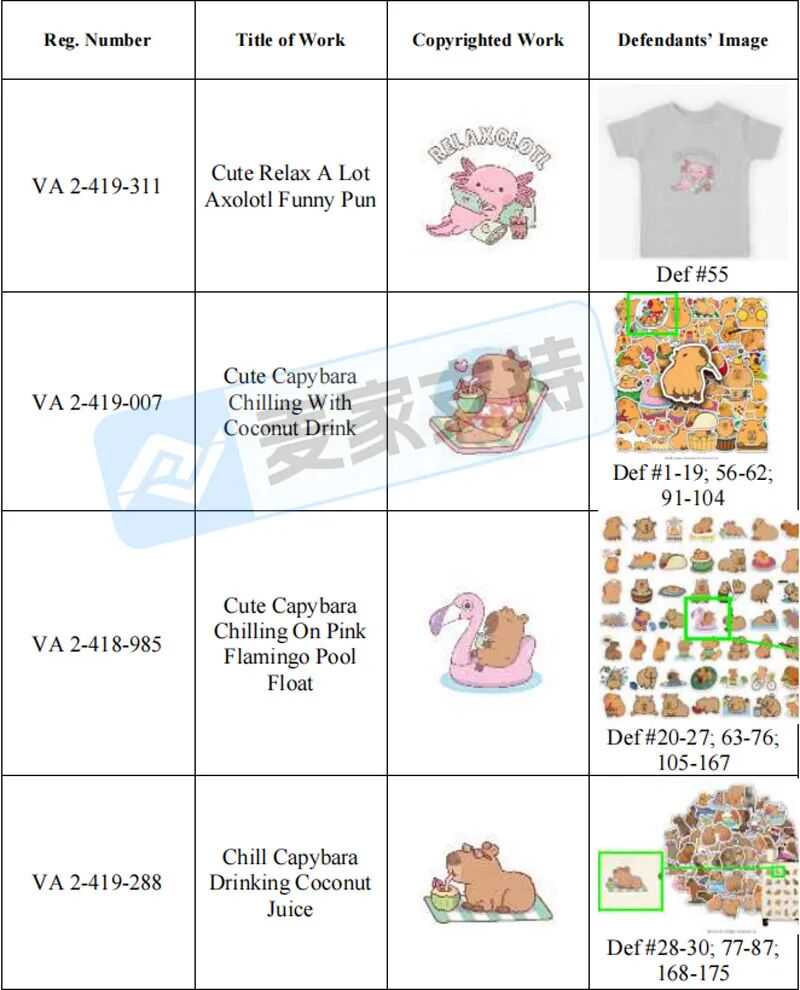 25-cv-01435,Temu卖家的天塌了!该案隐匿维权,286店涉案被TRO冻结