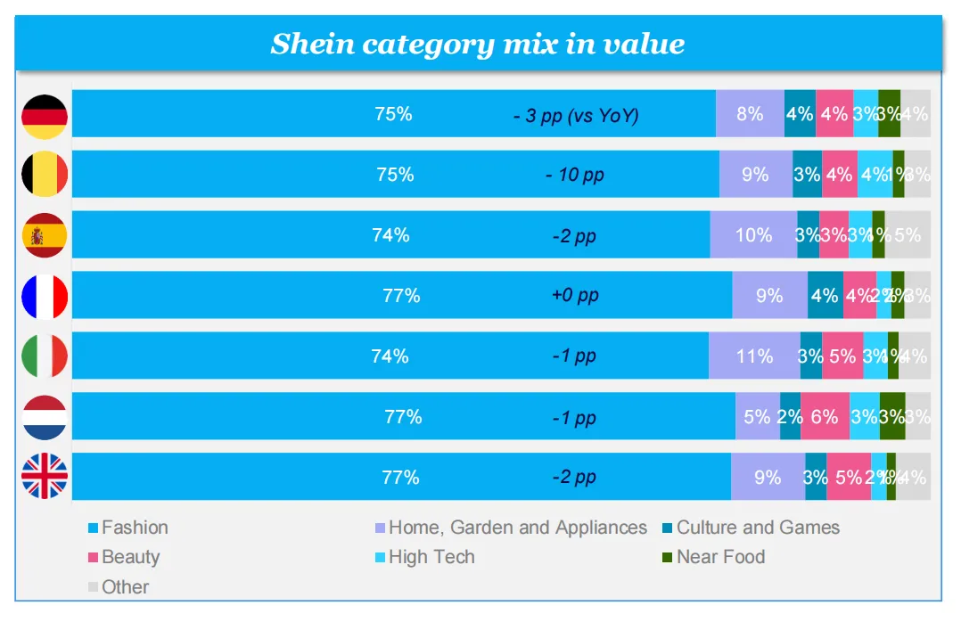 25年欧洲时尚电商市场趋势:消费者以价格为导向购物