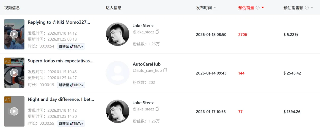 “擦玻璃”生意在美国爆火，TikTok一款汽配赚了80w+！