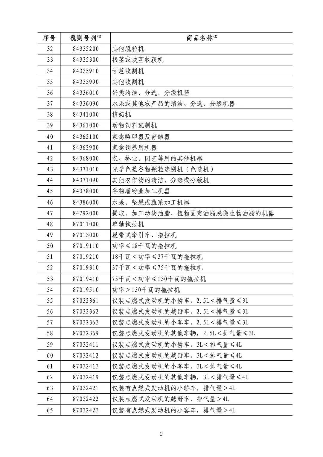 中国反击！对美部分进口商品加征关税