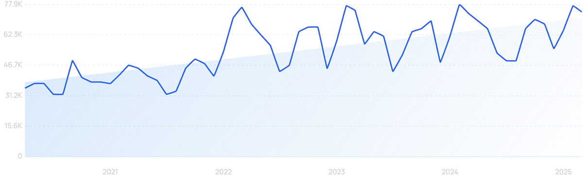26年电商销售额将达8万亿美元！技术应用成为核心驱动力
