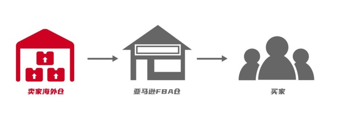 Purchase Order