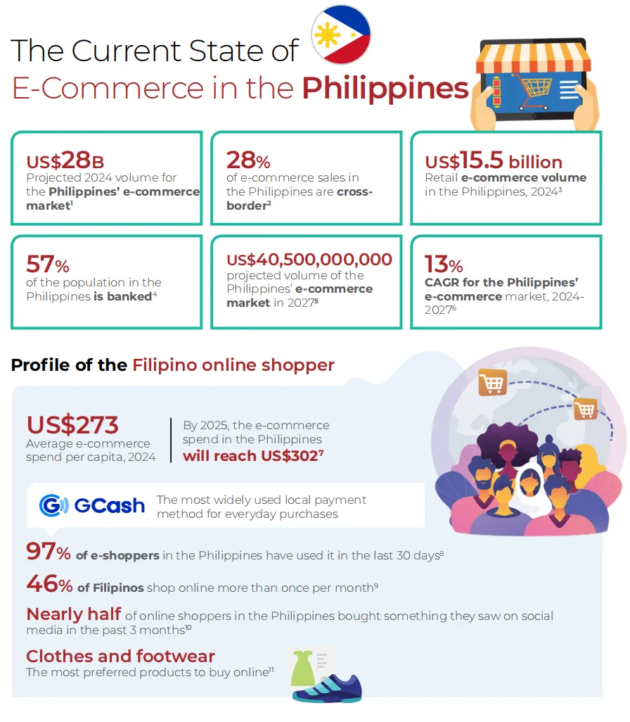 25年亚太电商报告：新兴与成熟市场差异显著