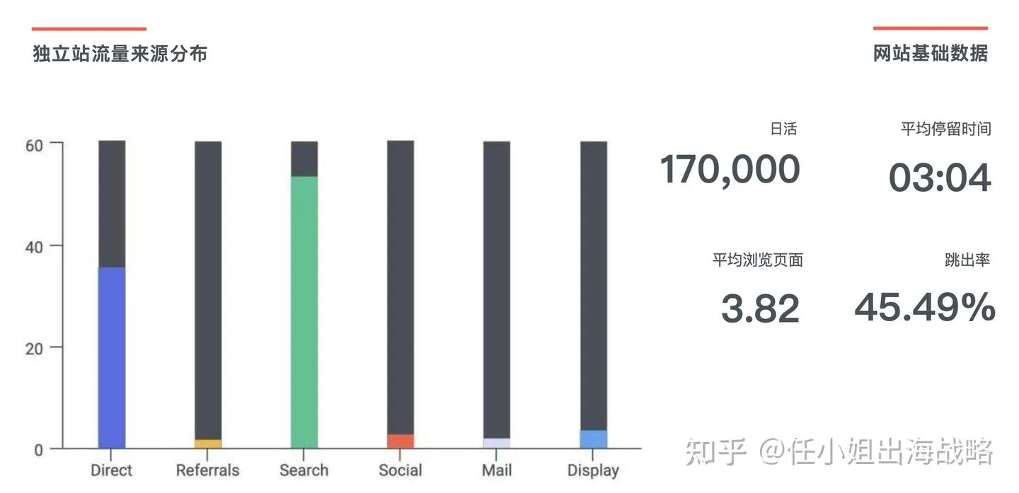 跨境户外用品｜一个保温箱，卖到上千美元：YETI 如何把户外厨具，做成一门“极赚钱”的生意