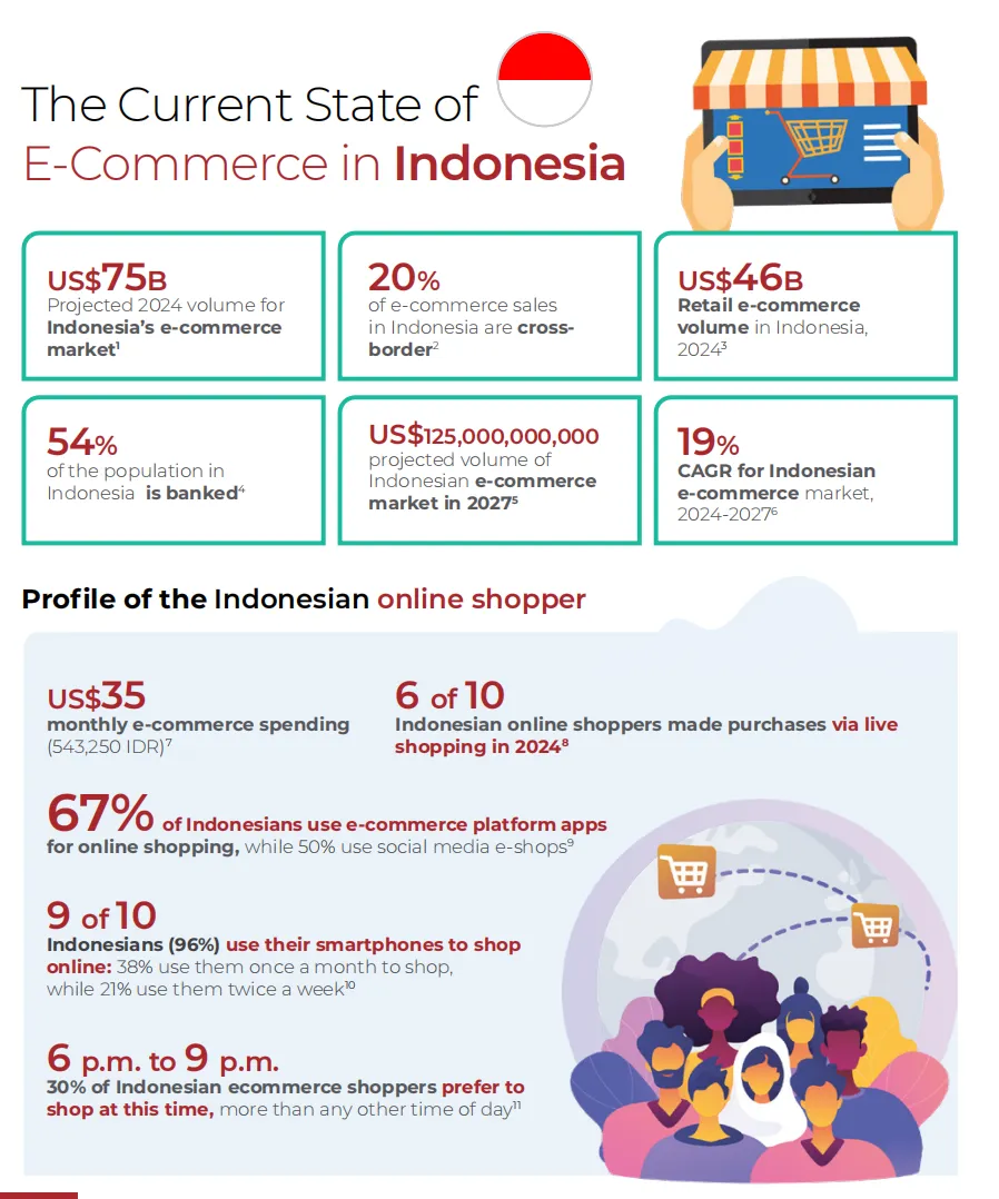 25年亚太电商报告：新兴与成熟市场差异显著