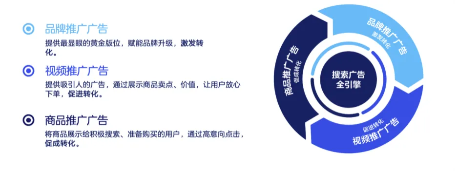 首次旺季实现全面爆发！如何1年内稳坐沃尔玛家居类目GMV TOP1？