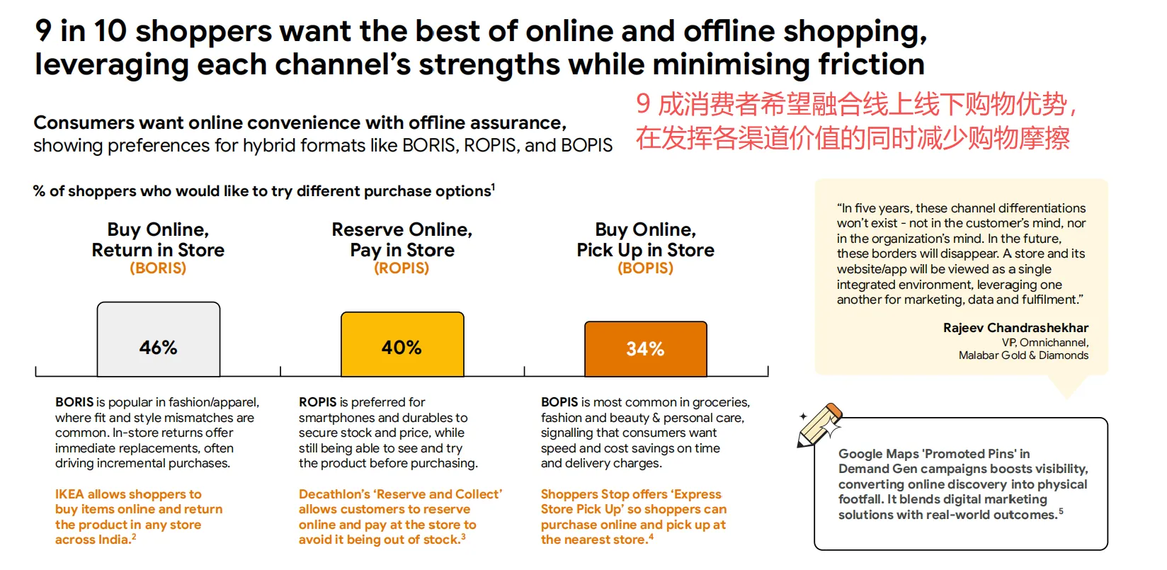 30年印度电商将达2500亿美元，四大原因助力其增长