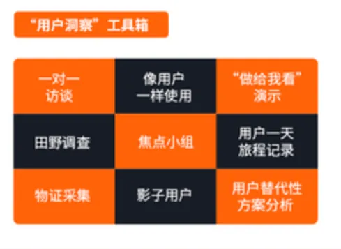 亚马逊产品设计思维，教你将用户问题转变成好产品