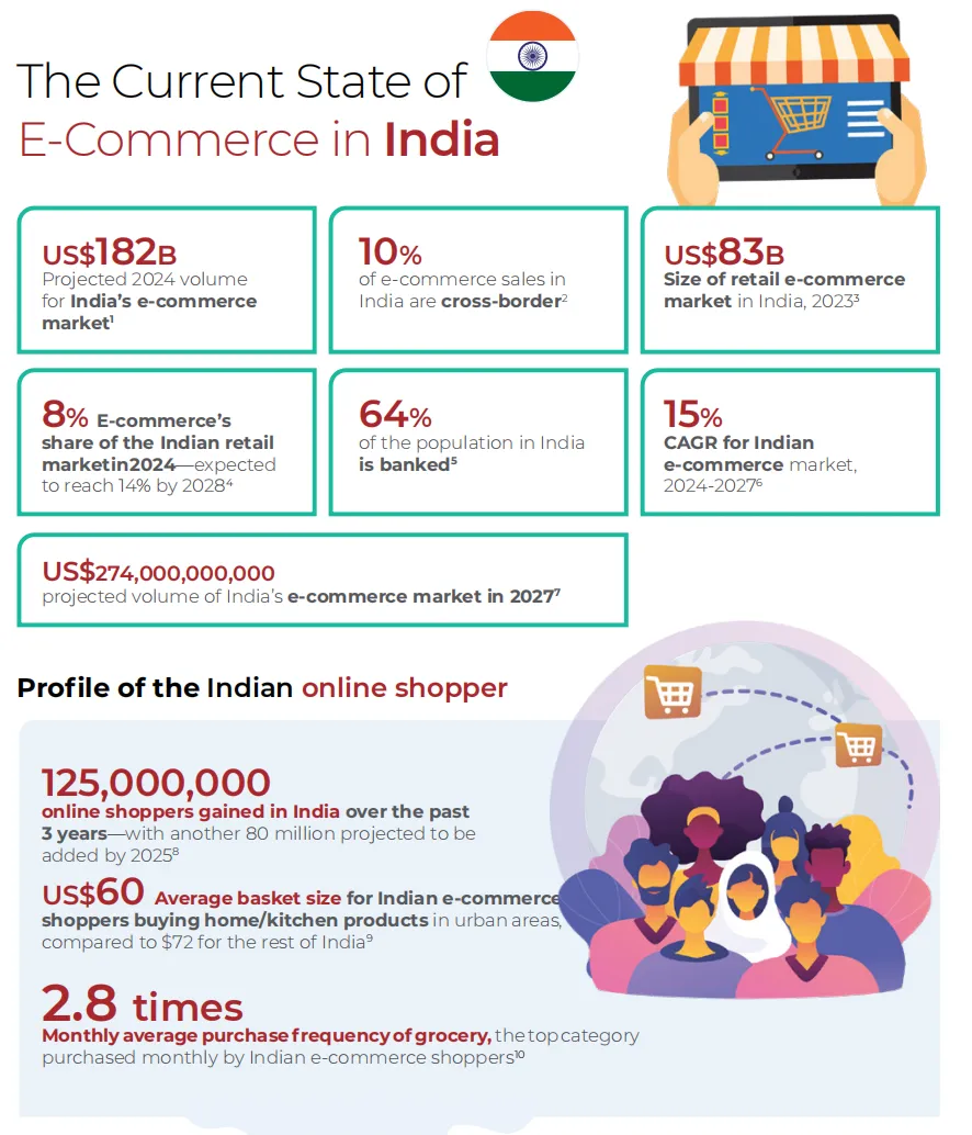 25年亚太电商报告：新兴与成熟市场差异显著