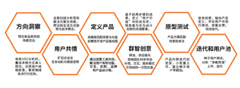 亚马逊产品设计思维，教你将用户问题转变成好产品