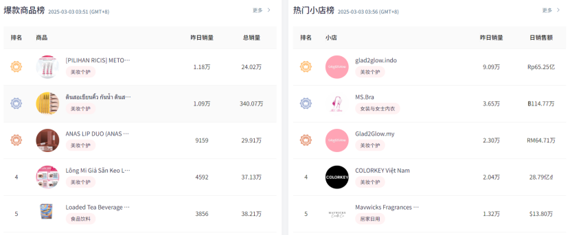 美妆个护霸榜TikTok！揭秘爆款背后的运营秘籍