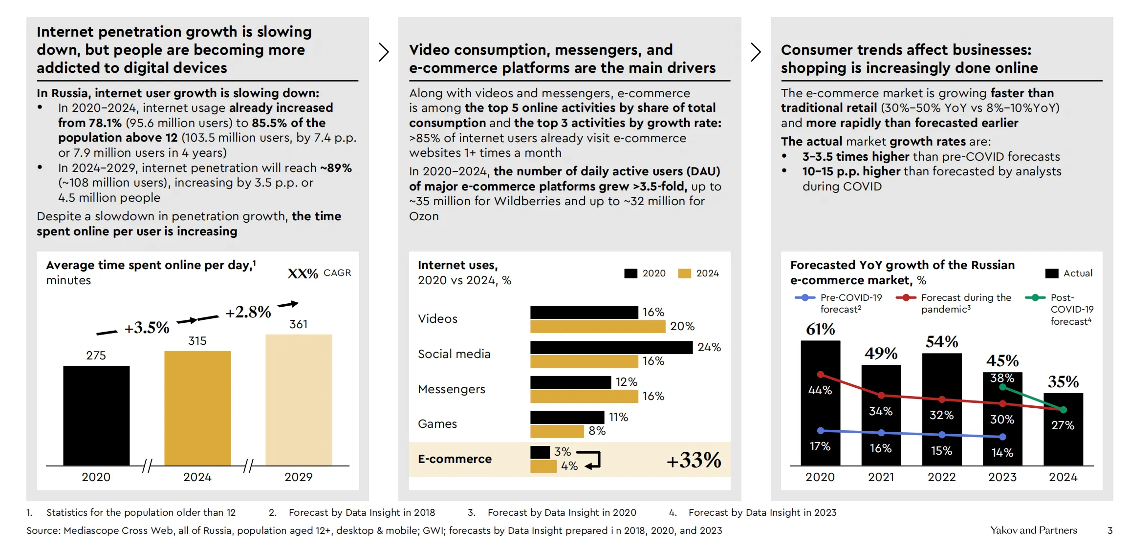 俄罗斯电商市场快速增长，综合平台优势大于独立站