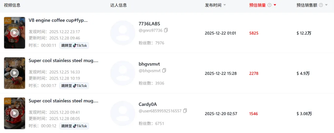 情绪马克杯在TikTok爆单，10天劲赚近200万！