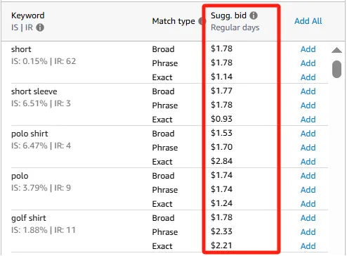 亚马逊3种竞价策略解析，建议竞价vs出价设置