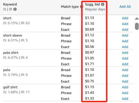 亚马逊3种竞价策略解析，建议竞价vs出价设置
