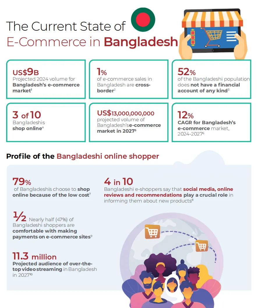 25年亚太电商报告：新兴与成熟市场差异显著