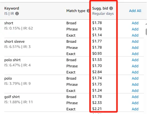亚马逊3种竞价策略解析，建议竞价vs出价设置