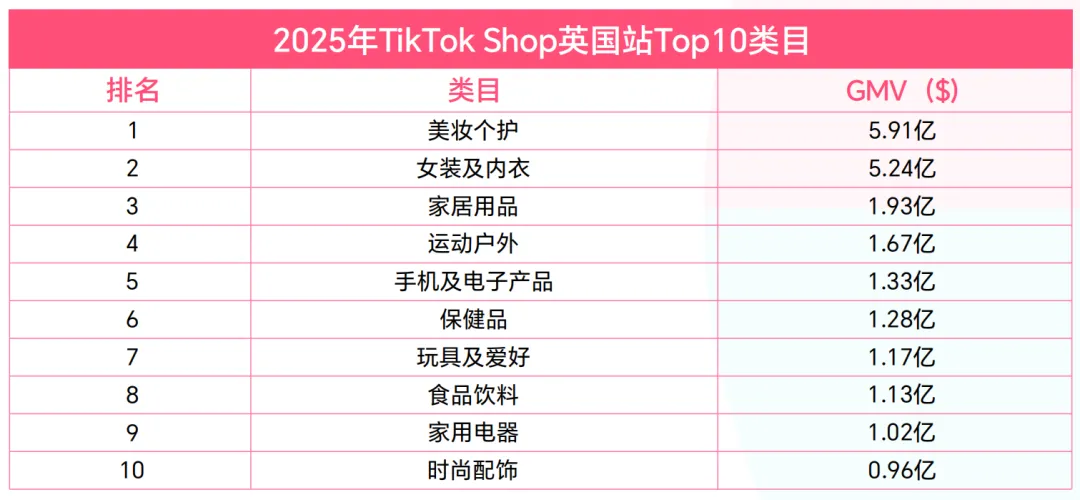 单品月销近80万，TikTok带火英国“暖气片经济”