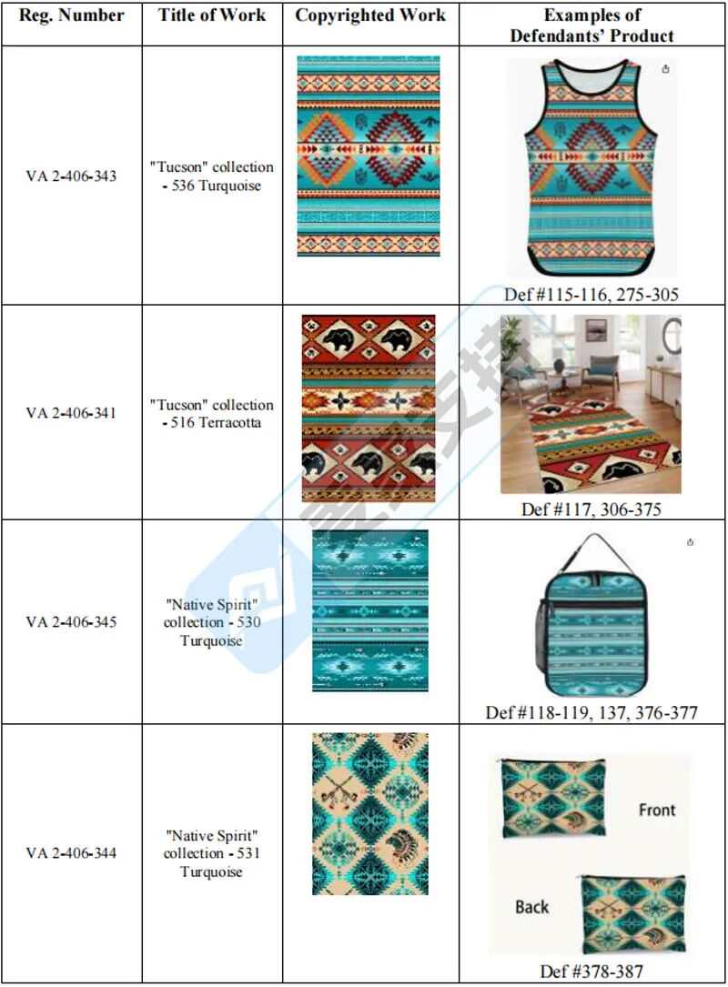 25-cv-01633,半年成功TRO冻结1172店的TRO黑马再回归，387店涉案将被冻结！